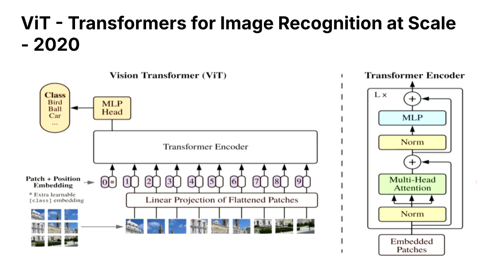 slide 12