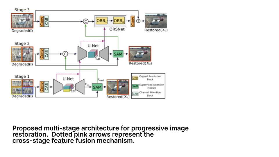 slide 6