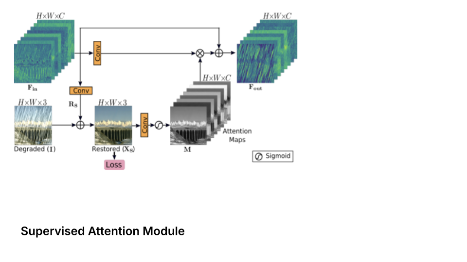 slide 21